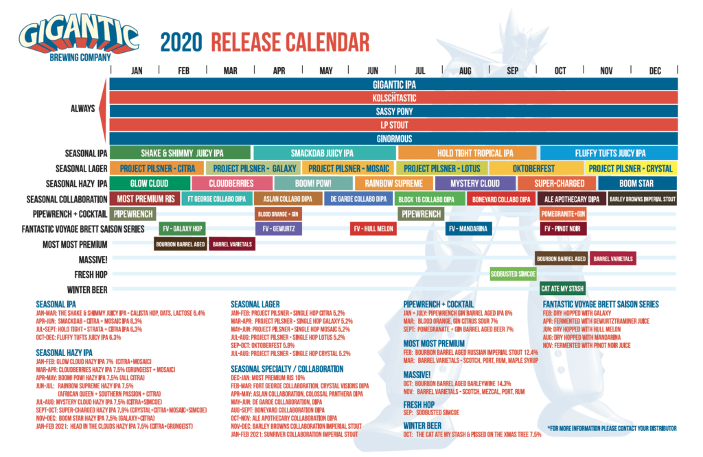 2022 Beer Release Calendar