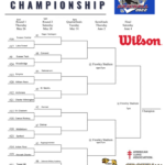 2022 DIAA Spring Sports State Championship Brackets Town Square