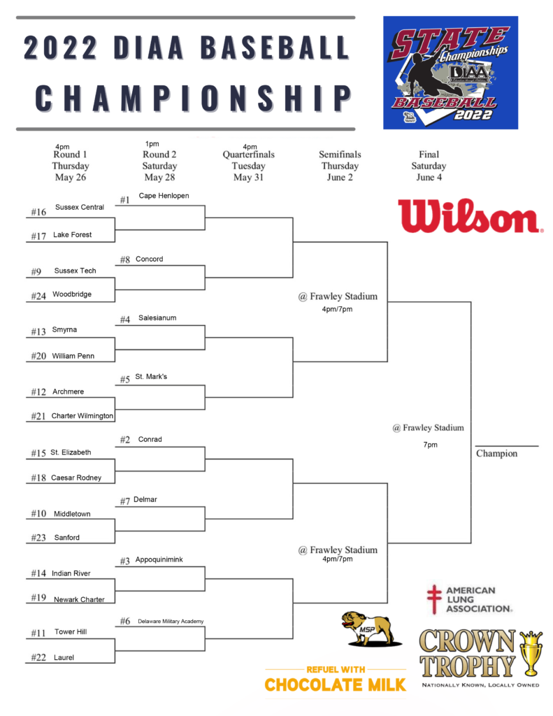 2022 DIAA Spring Sports State Championship Brackets Town Square 