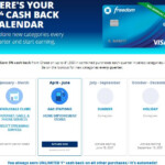 Chase Freedom Reward Calendar 2022