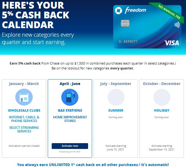 Chase Freedom Reward Calendar 2022