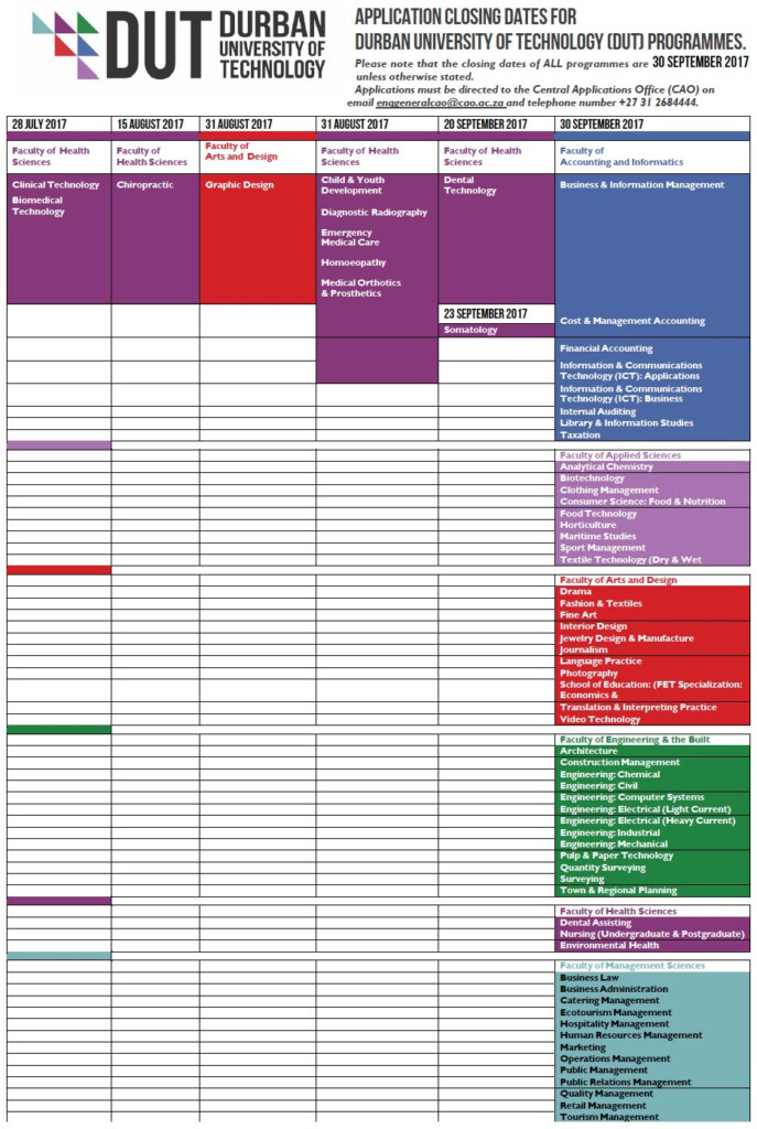 DUT Application Closing Dates