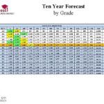 Frisco Isd Calendar 2022 23