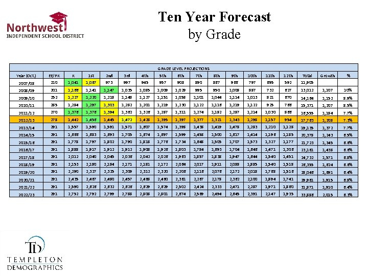 Frisco Isd Calendar 2022 23