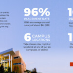 Home Page Valencia College