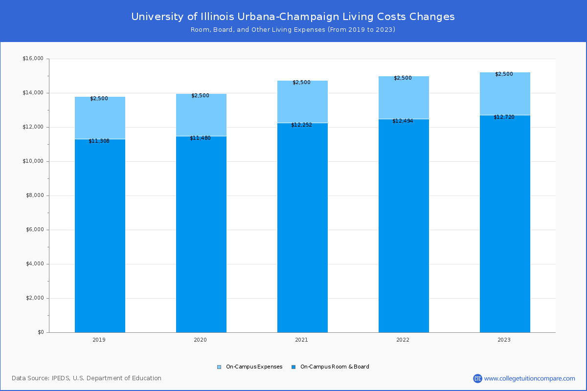 Illinois State University Academic Calendar 2022 2023 April Calendar 2022