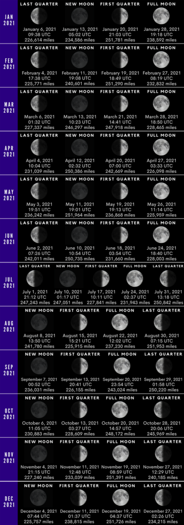 Moon Calendar August 2022