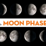 Moon Phases Farmers Almanac Plan Your Day Grow Your Life