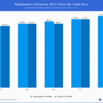 Northwestern Academic Calendar 2022 2023