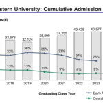 Northwestern University Calendar 2022