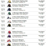 Ohio State Buckeyes Football Future Schedules