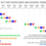 SAT Test Dates Full Guide To Choosing 2022 2023