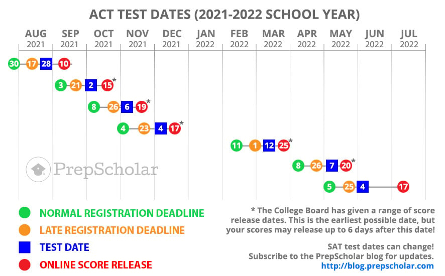 SAT Test Dates Full Guide To Choosing 2022 2023 