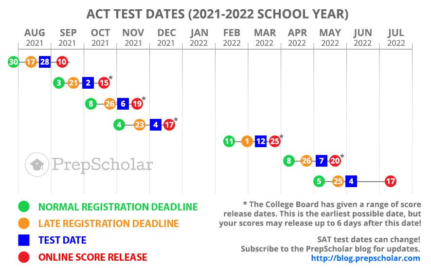 SAT Test Dates Full Guide To Choosing 2022 2023