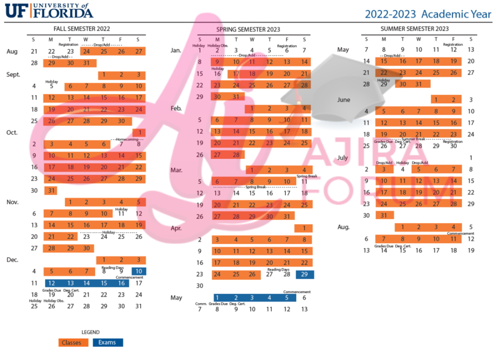 UF Academic Calendar 2022 2023 Application And Closing Dates