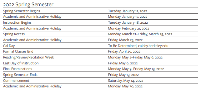  University Of California Berkeley Academic Calendar 2022 2023 