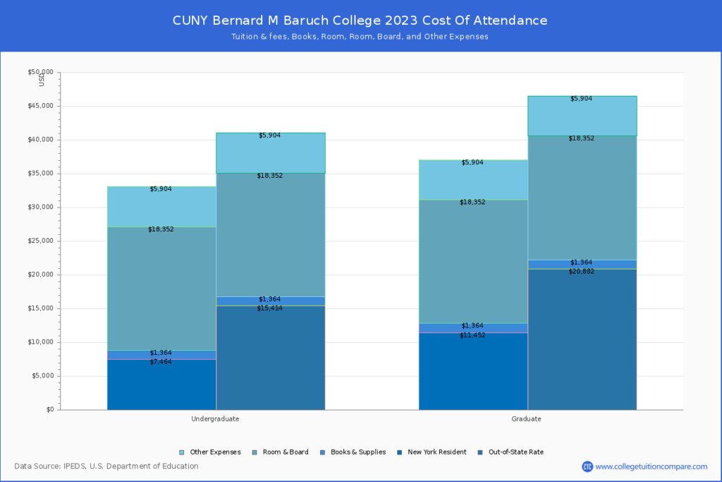 Baruch Calendar Fall 2022 October 2022 Calendar