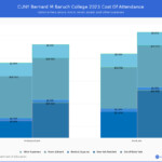 Baruch Calendar Fall 2022 October 2022 Calendar