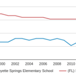 Boyette Springs Elementary School Profile 2018 19 Riverview FL