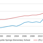 Boyette Springs Elementary School Profile 2018 19 Riverview FL