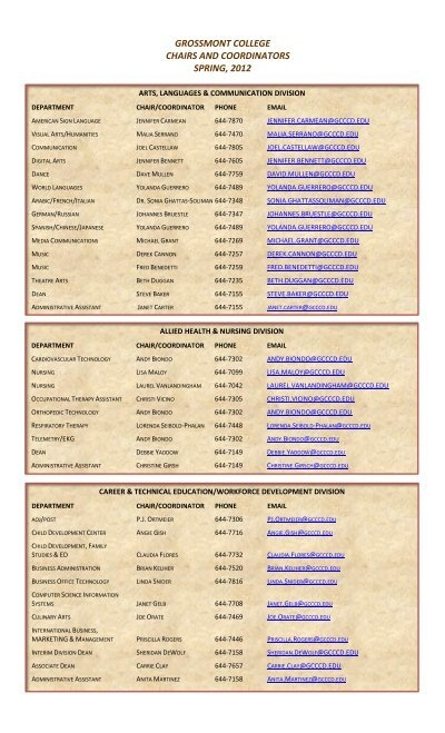 GROSSMONT COLLEGE CHAIRS AND COORDINATORS SPRING 