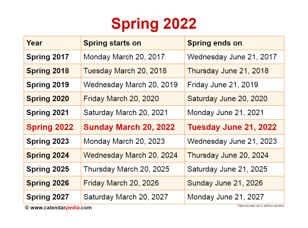 Spring 2022 Events Kitchen Cabinet